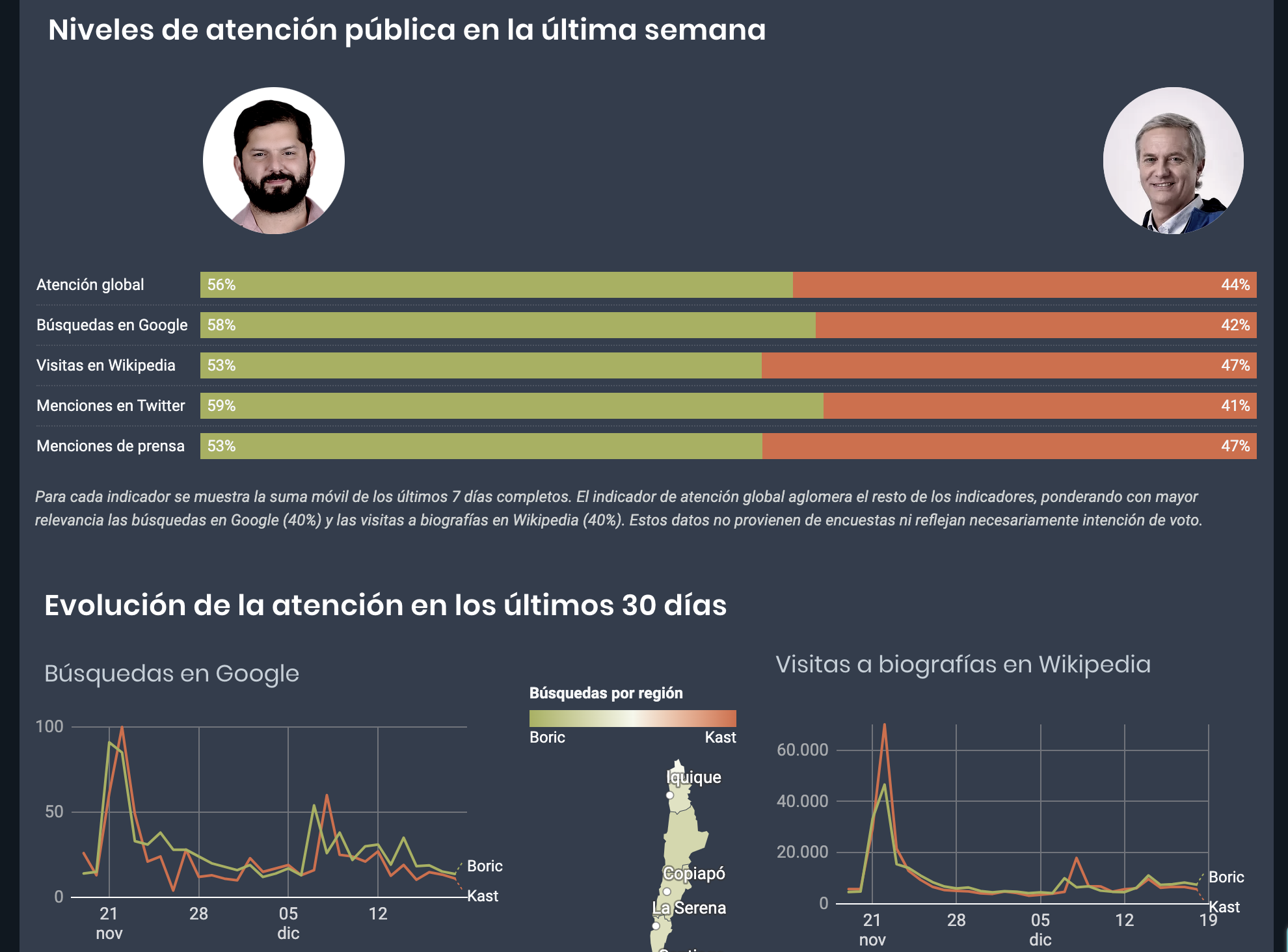 Segunda vuelta presidencial (2021)